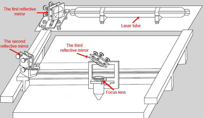 ZnSe Co2 Laser Focus Lens Dia details3