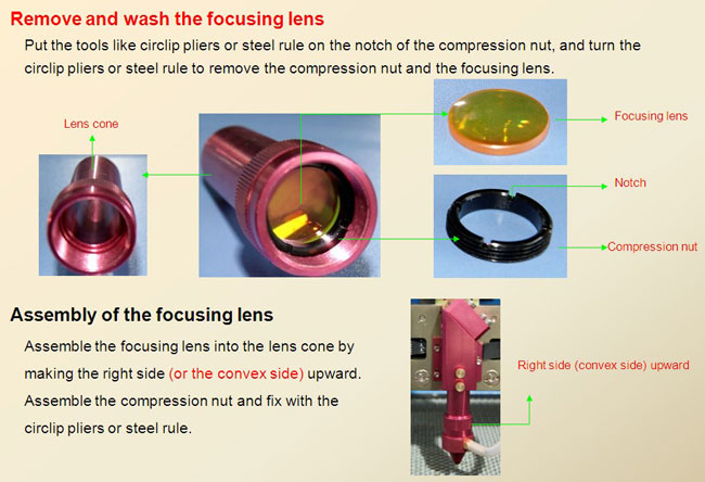 ZnSe Co2 Laser Focus Lens Dia details5