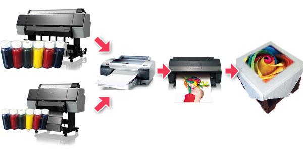 Calca 600ML Sublimation Ink (Korea) usage