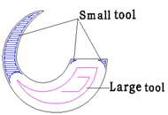 Intelligent machining