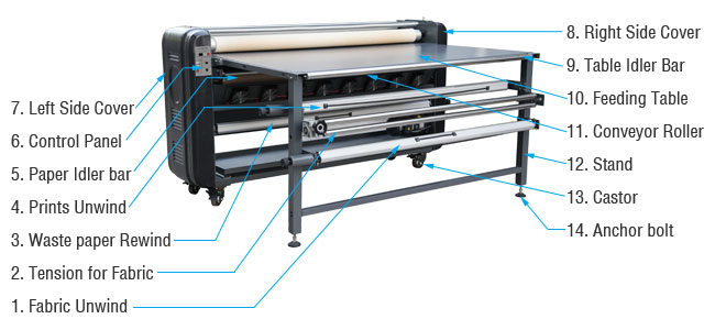 Roll-to-Roll Large Format Heat Transfer Machine 1720P (Electric -warming Machine)
