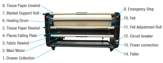 Roll-to-Roll Large Format Heat Transfer Machine 1720P (Electric -warming Machine)