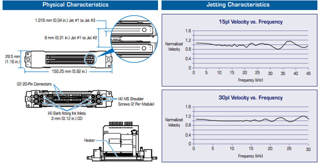 Spectra Polaris PQ-512/15 AAA Printhead