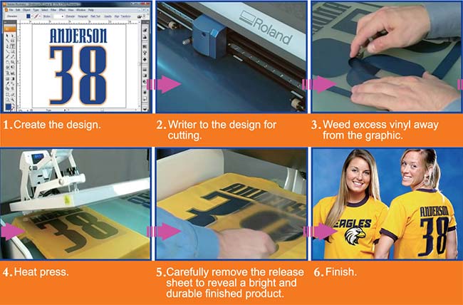 Allmark Heat Transfer Film Cutting Vinyl